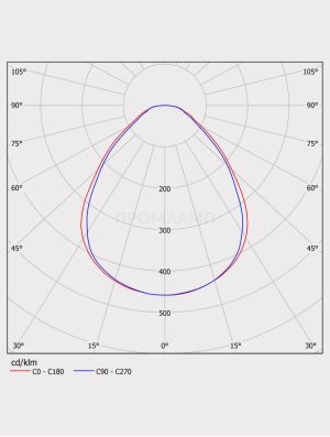 Диаграмма КСС светильника ССВ 56-6200-А-840-Д90